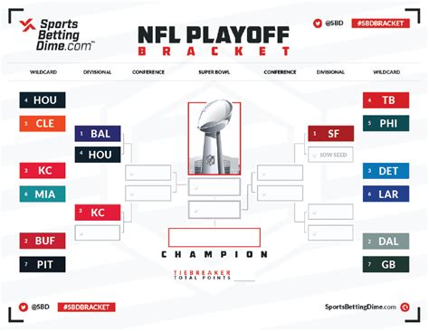 nfl wild card standings|NFL standings 2024 playoffs chart.